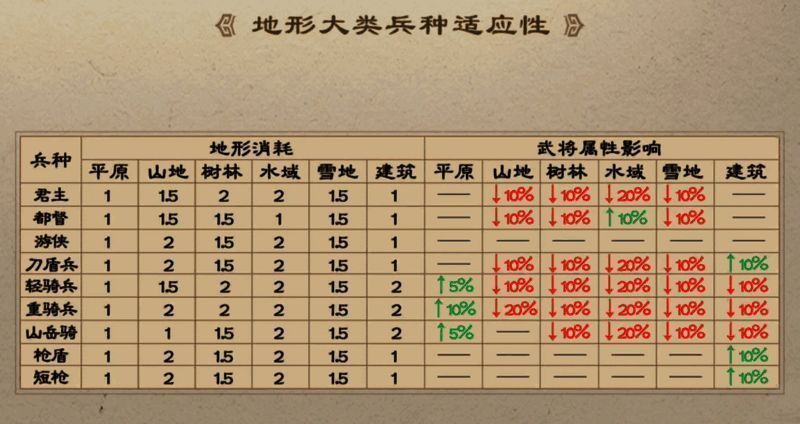 武将天赋界面展示，黄忠天赋突出其弓骑兵反击能力