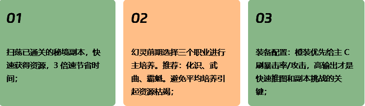 资源规划界面示意图，展示如何分配每日体力与挑战次数