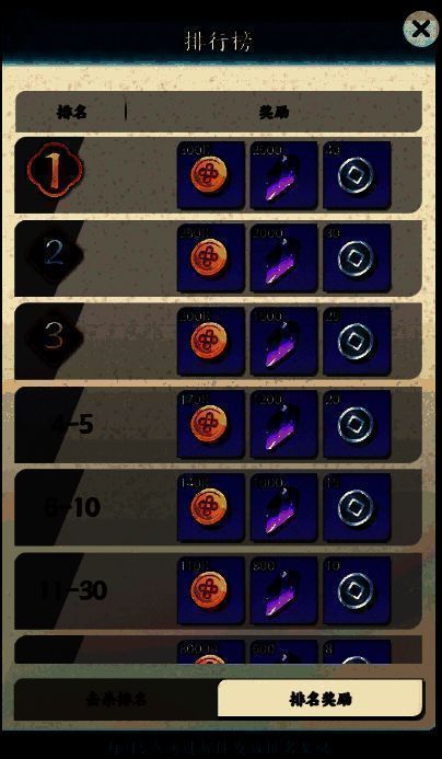 排行榜界面截图，展示当前战区玩家排名情况