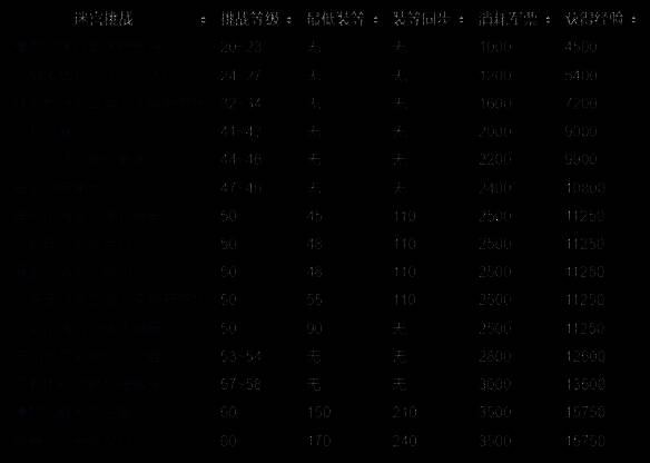 沙斯塔夏溶洞副本战斗画面，AI队友正在释放职业技能