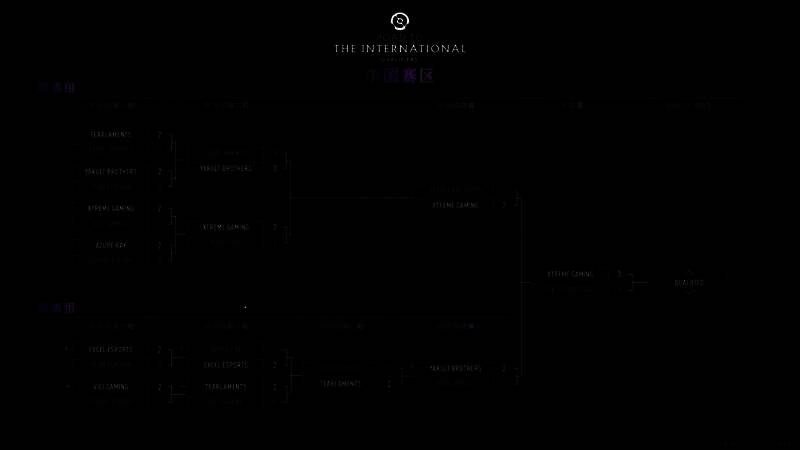 XG战队成员庆祝胜利，手持旗帜站上领奖台