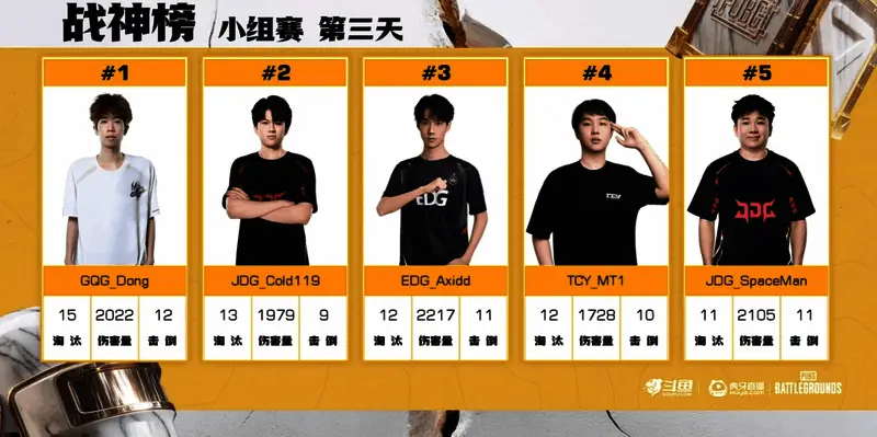 战神榜名单展示，cold119、JRG主力选手上榜