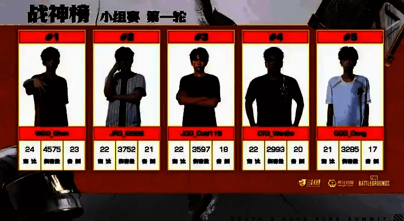 第一轮战神榜名单截图，多位明星选手名字醒目突出