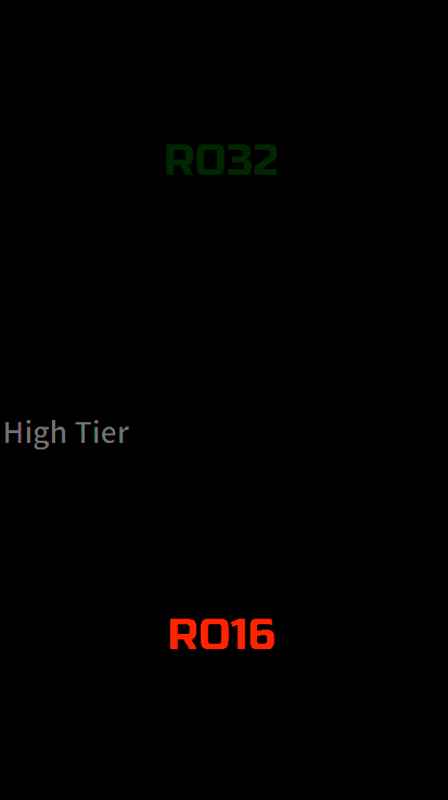 挪威PNC阵容选手合照，五人并肩站立，身着统一战队服装