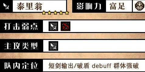 泰里翁角色立绘与基本信息面板展示