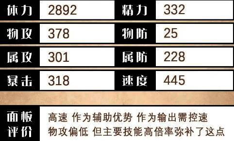 泰里翁各项属性数值图表，显示其攻防成长曲线