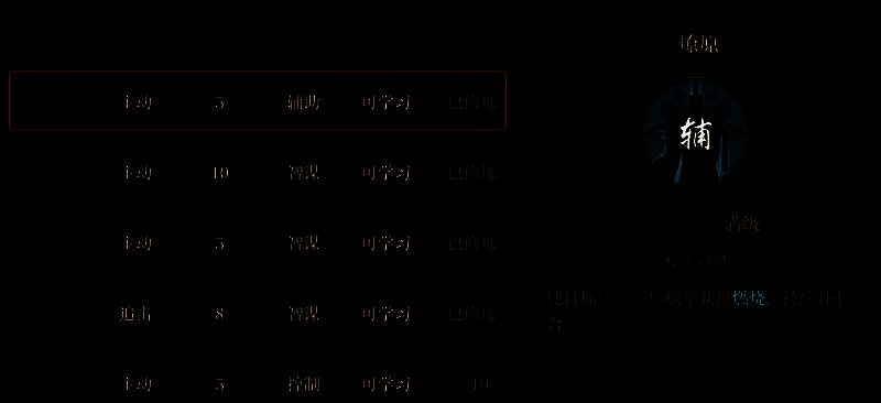 燃烧弓阵容实战画面，彻地夫人与火灵圣母联手释放术法，敌方全体陷入燃烧状态