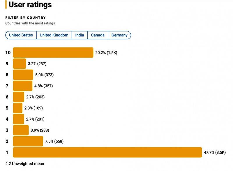 《钢铁之心》剧照，主角身着战甲站在城市街头，背景为夜晚都市