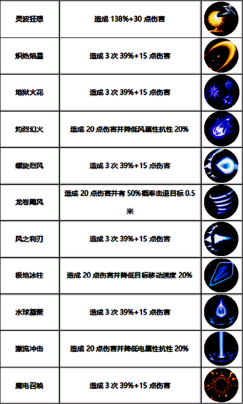 魔导士释放大型元素法术的画面，背景为爆炸特效，展现强大魔法威力