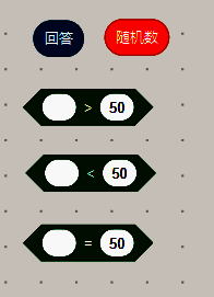 判断语句的条件分支结构图