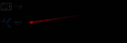 OBS Studio自动重连延迟设置截图，输入框内显示数值为15秒