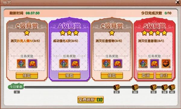 《飞飞重逢》新手成长曲线图，展示第一天等级预估