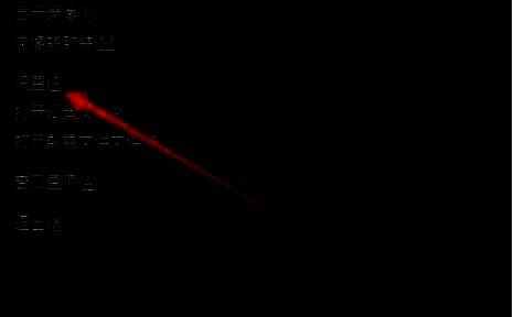 OBS Studio设置界面左侧导航栏展示