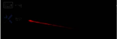 OBS高级设置页面中‘串流延迟’部分被红框标出，下方有详细参数说明