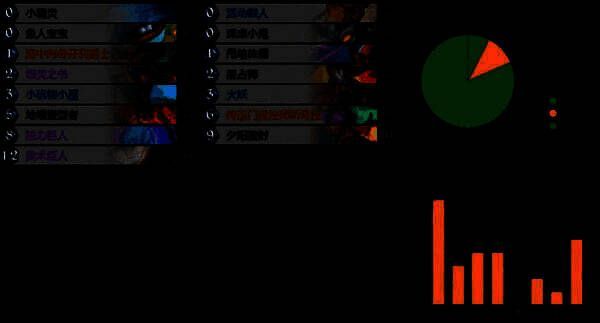 炉石传说法师卡组展示界面，屏幕中央显示完整卡组构成