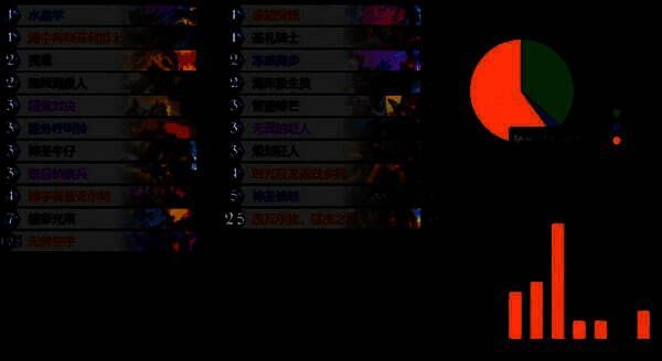 炉石传说圣骑士卡组展示界面，界面右侧列出关键卡牌组合