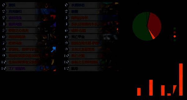 炉石传说德鲁伊卡组展示界面，左侧为随从列表，右侧为法术配置