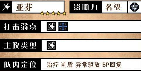 亚芬属性面板图示，显示HP、攻击力、防御力等数值分布