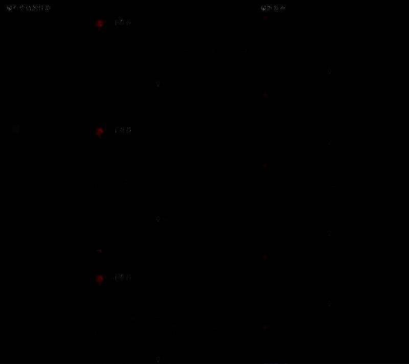 游戏内抽卡界面截图，展示高昂的抽卡成本与稀有卡牌概率说明