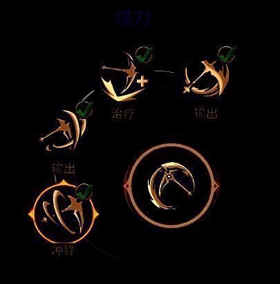 技能栏配置界面展示镰刀与魔棒技能组合