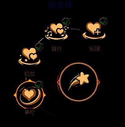 战斗界面显示技能栏与普攻操作示意图