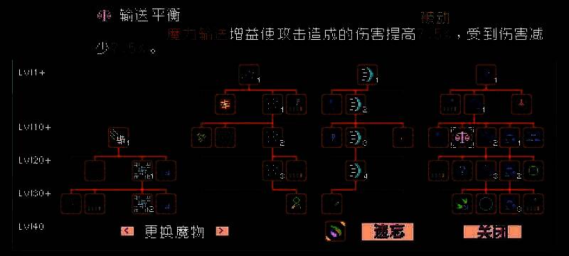 角色技能界面展示双人组队技能联动