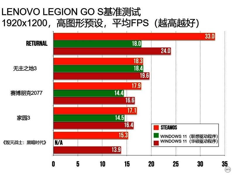 Windows系统显卡驱动更新界面截图