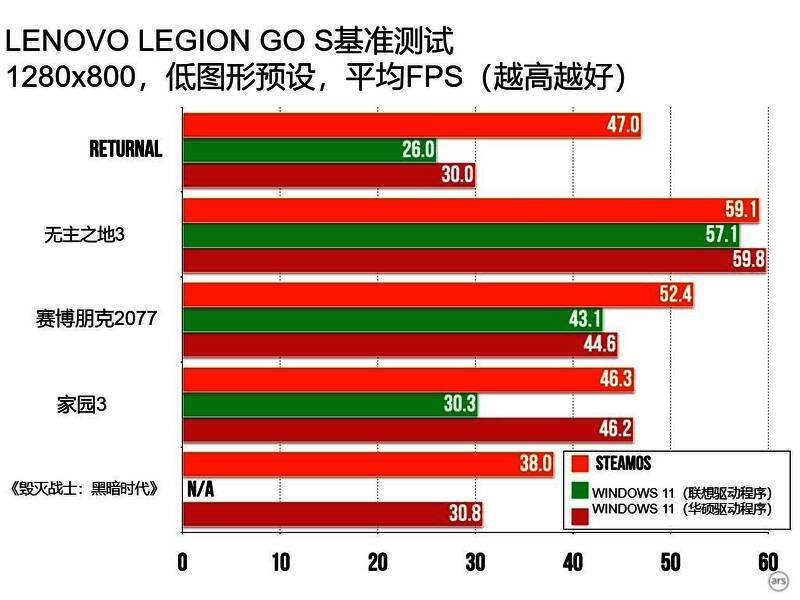 SteamOS系统界面展示Proton转换层优化信息