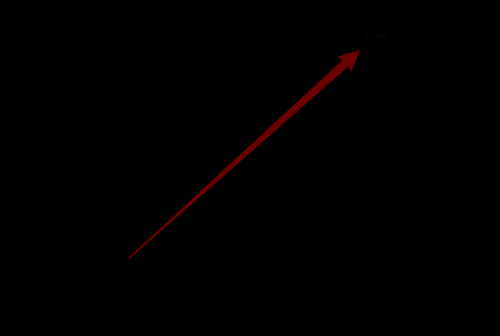 网络设置界面详细截图，手动设置代理选项被高亮显示，下方包含输入框区域