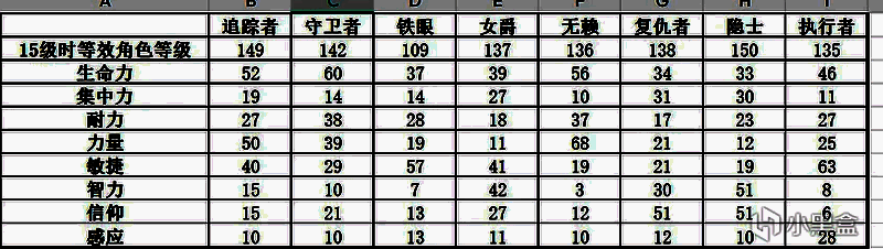 战斗演示截图，执行者手持武器正在对敌人造成出血伤害