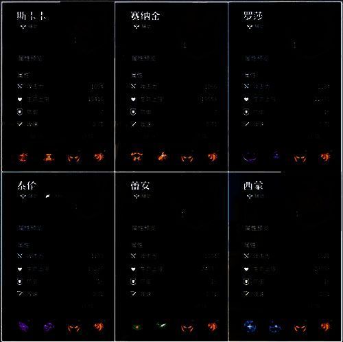 六位辅助英雄斯卡卡、赛纳金、罗莎、泰伦、蕾安、西蒙展示