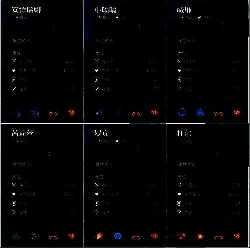六位输出英雄安德瑞娜、小嗝嗝、威廉、茜莉丝、罗宾、托尔形象展示