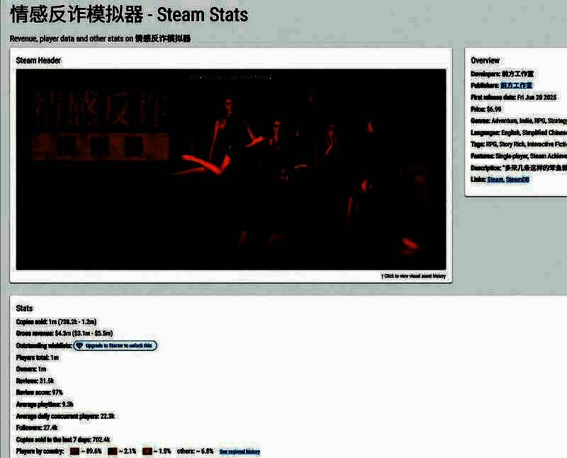 《情感反诈模拟器》Steam商店页面截图，展示游戏封面与宣传图