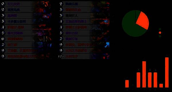 炉石传说满月牧观星体系卡组详细截图，包含核心卡牌列表