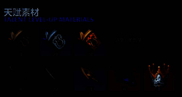 原神塔利雅天赋材料收集建议示意图