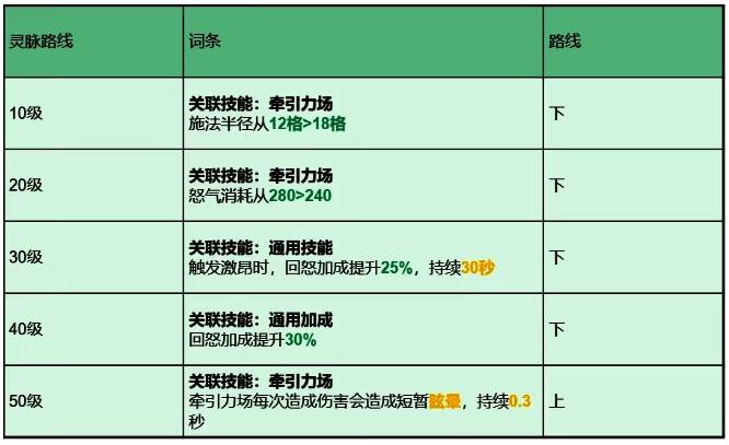 灵脉路线A详细配置图
