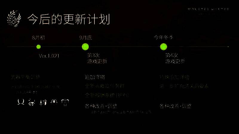 《怪物猎人：荒野》更新预告宣传图，背景为游戏内标志性怪物与战斗场景