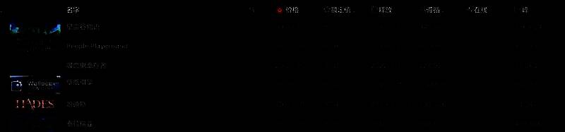 Steam平台独立游戏排行榜截图，展示《星露谷物语》以97.66%好评率位列第一