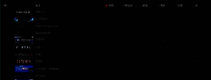 《星露谷物语》与其他高评分游戏对比图，突出其在Steam整体榜单中的位置