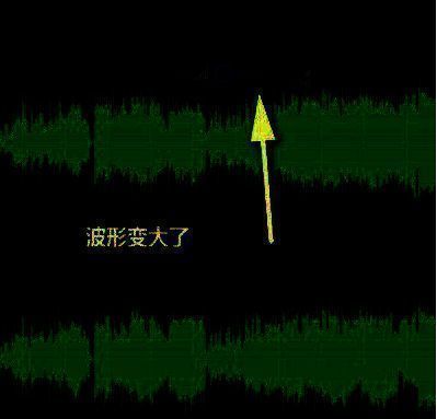 波形被放大的效果展示，蓝色圆圈被向右拖动后波形明显变宽