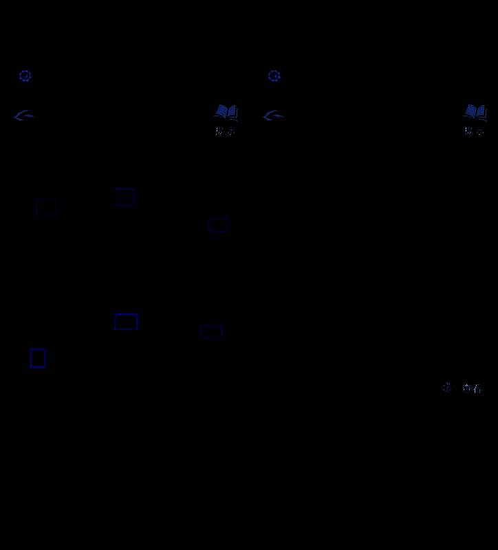 角色视角下的墙面标记，指引下一步操作