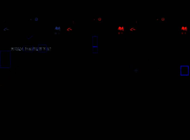 第一个种子放置位置示意图