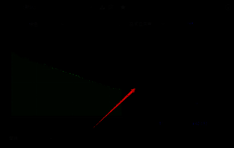 噪声参数设置完成界面，显示最终调整后的数值信息