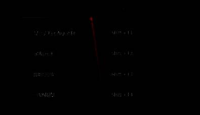 AQ录制软件顶部导航栏中的录制设置选项截图