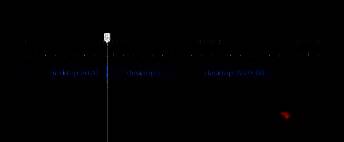 时间轴区域已成功插入一段视频片段