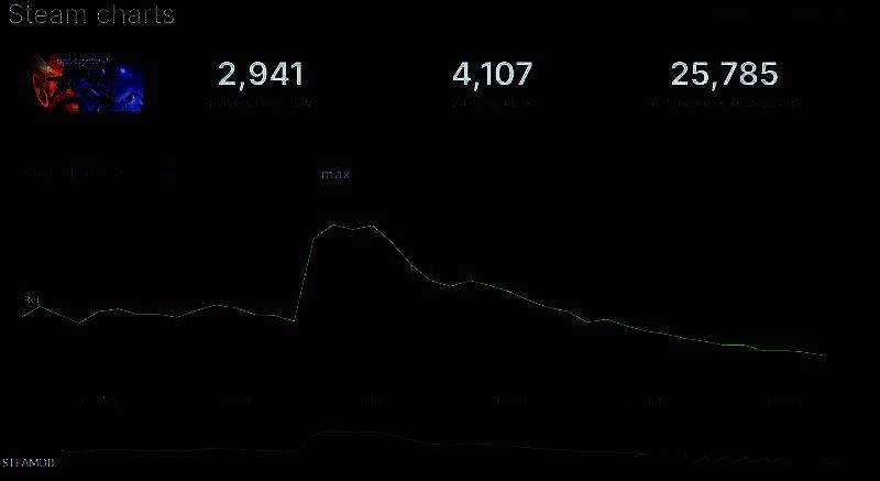 多人在线对战画面，展现激烈的4v4战斗