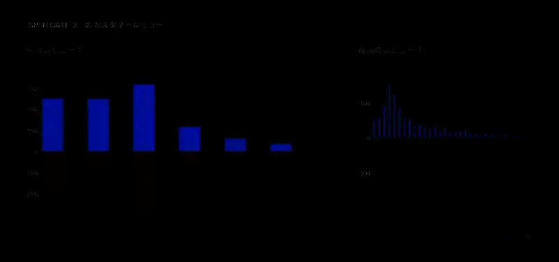 手机端运行大型3A游戏的画面流畅表现