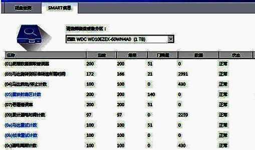 SMART信息页面截图，显示硬盘各项健康指标及状态描述