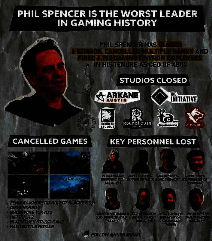 玩家对Xbox负责人斯宾塞的负面评价截图，情绪激动