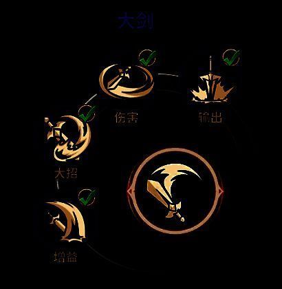 双武器切换操作界面示意图，标注快捷键与切换提示